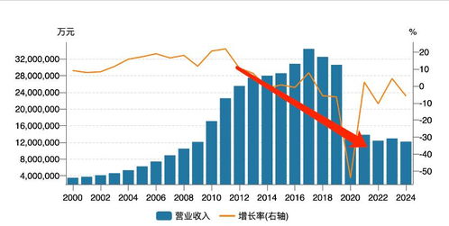 即时零售大热，日用百货成领头羊，销售格局已悄然易主